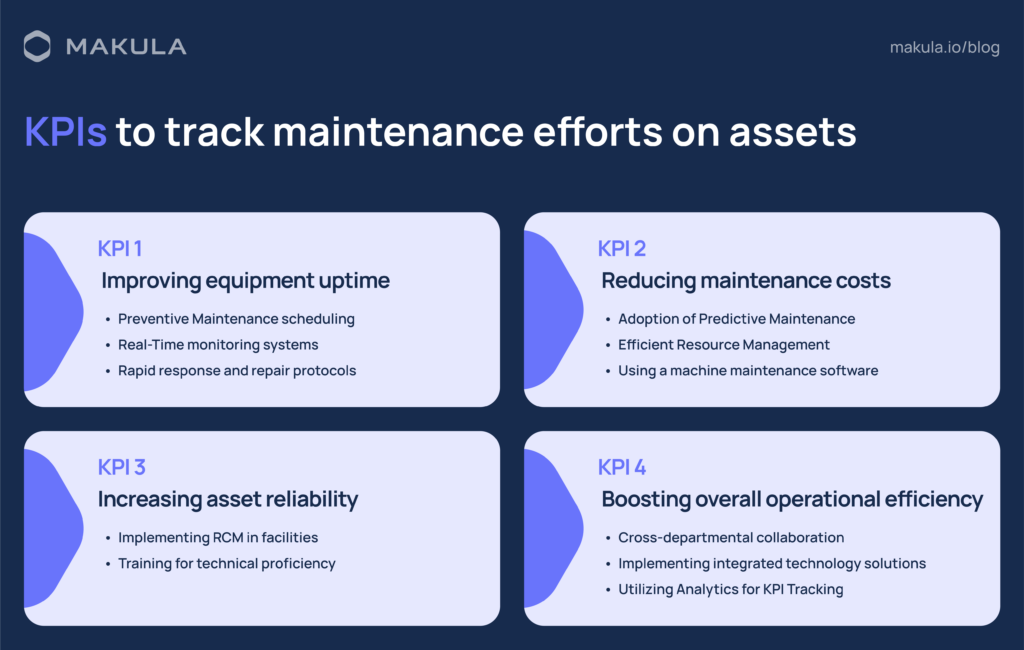 Digital asset management