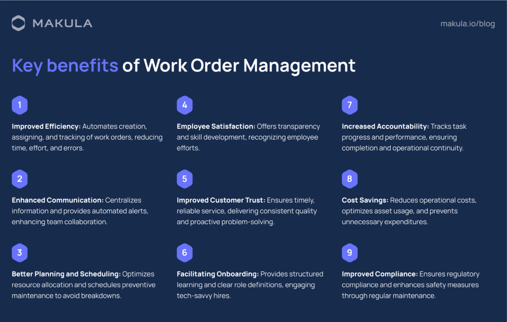 Work Order Management