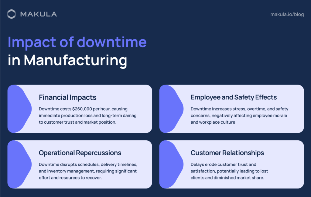 Downtime in Manufacturing